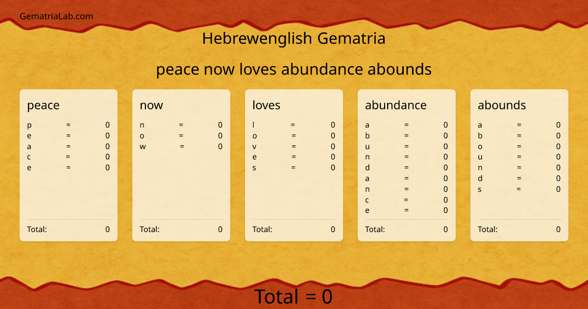 peace now loves abundance abounds in hebrewenglish Gematria